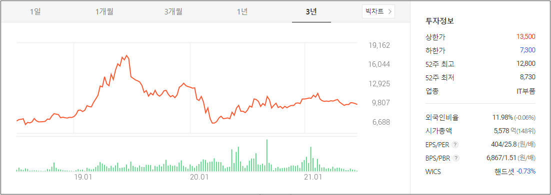 파트론 주가 전망