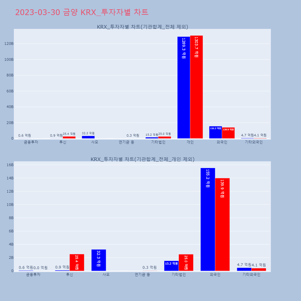 금양_KRX_투자자별_차트