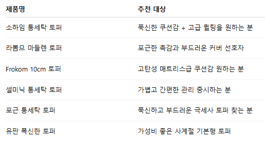 ✅ 추천 요약 정리표