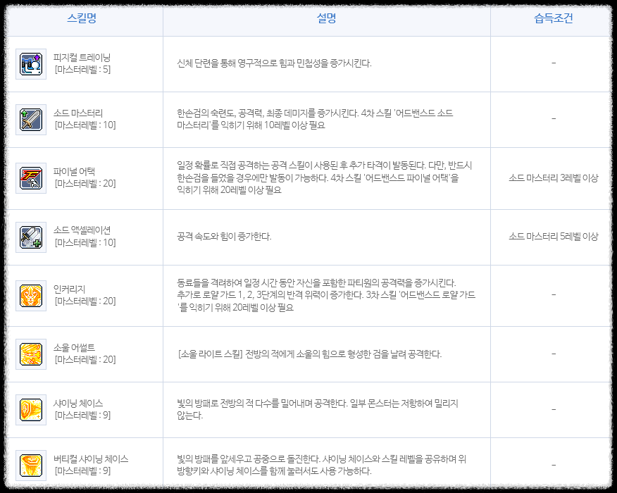 미하일 2차 스킬 사진