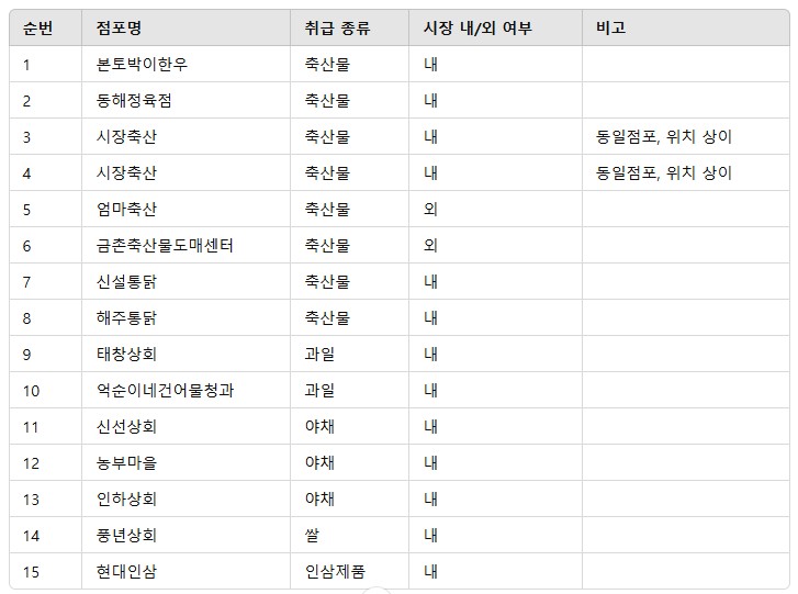 금촌시장