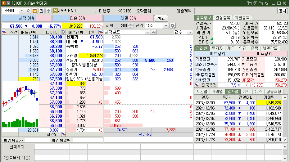 JYP ENT. 시가총액