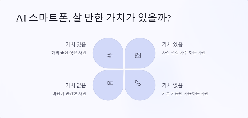 AI 스마트폰 사용자 후기