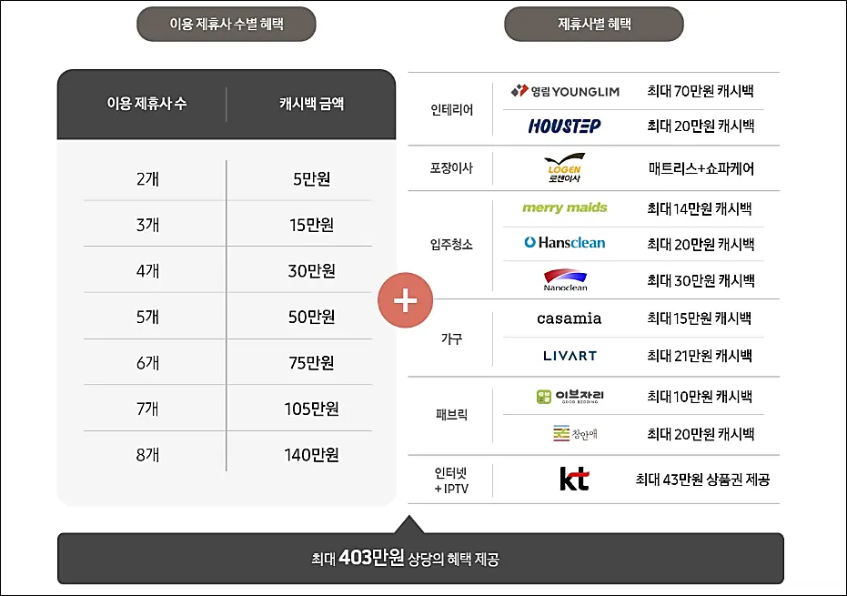 삼성전자-제휴업체