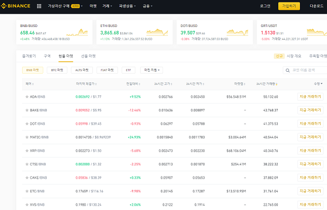  바이낸스 코인 구매하기 계정만들기 수수료할인 레퍼럴아디등록