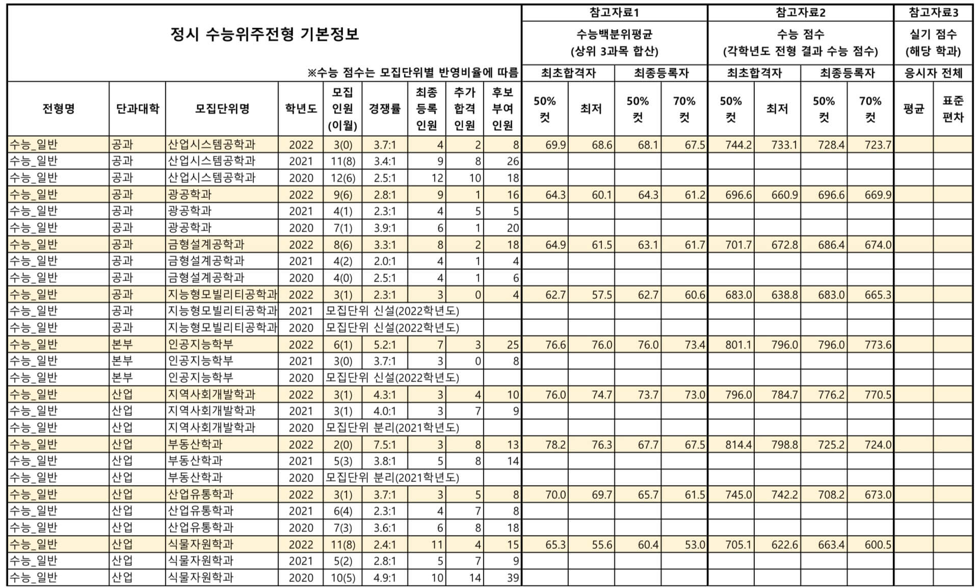 2023-공주대-정시-입시결과(9)