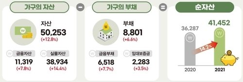  [증권소식] 미투젠, 올해 순이익 40% 현금배당/가구당 평균자산 5억원 돌파/작...