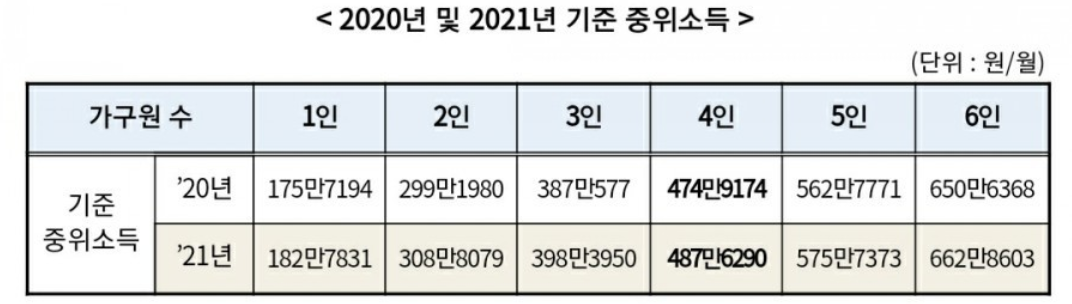 기초생활수급자 자격요건 기초생활수급자 자격요건