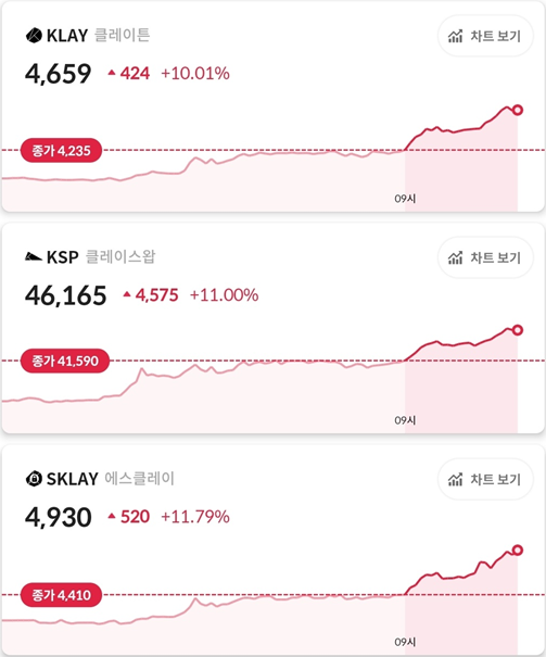  KLAY 클레이튼, KSP 클레이스왑, sKLAY 에스클레이 무엇인가?