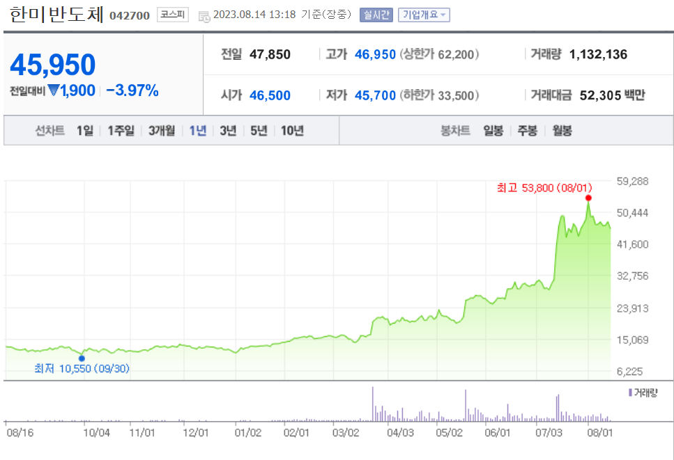 MSCI 신규편입 종목(한미반도체)