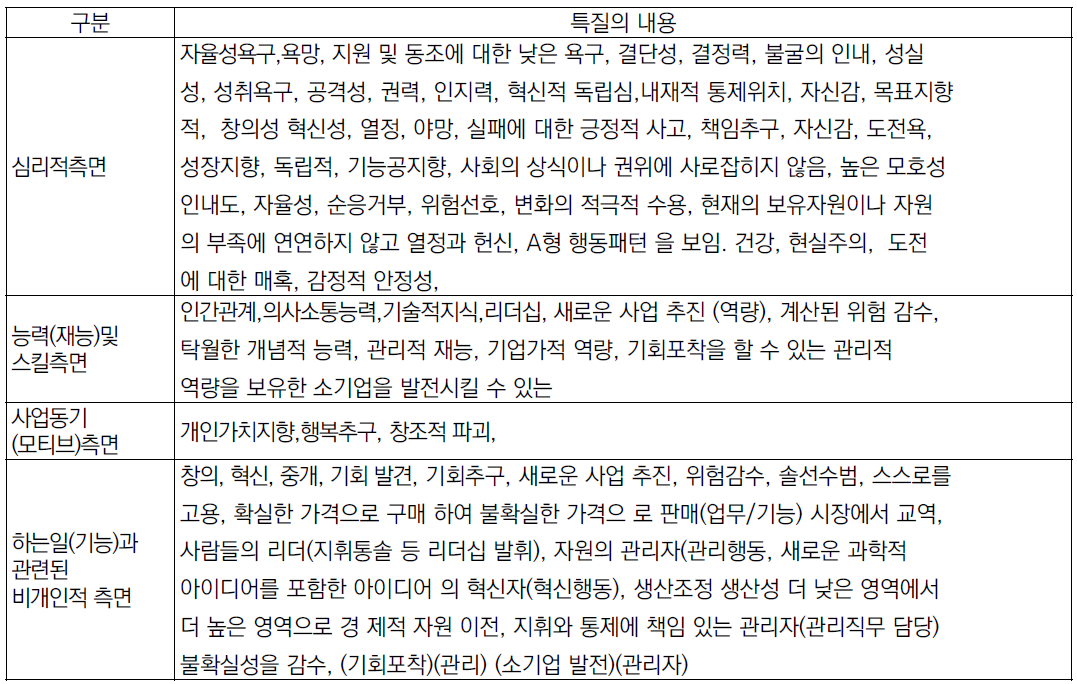 기업가정신 특질의 내용