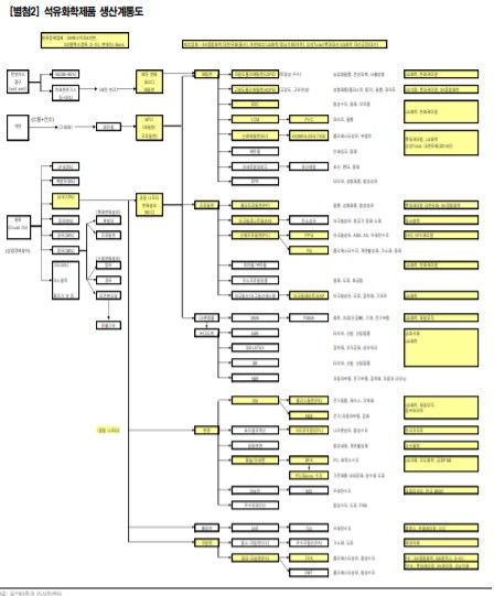 2020년 수출입동향 반도체 2차전지 경기민감주