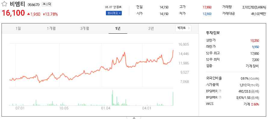  스마트팩토리(스마트공장) 관련주 대장주 TOP28