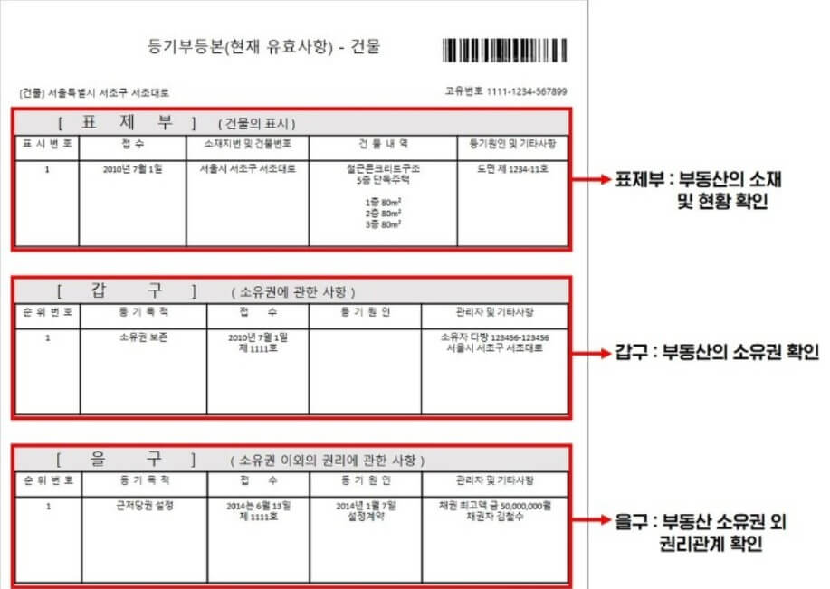 등기부등본-확인-방법