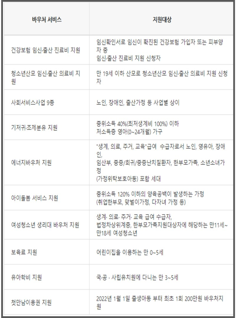 국민행복카드 지원대상