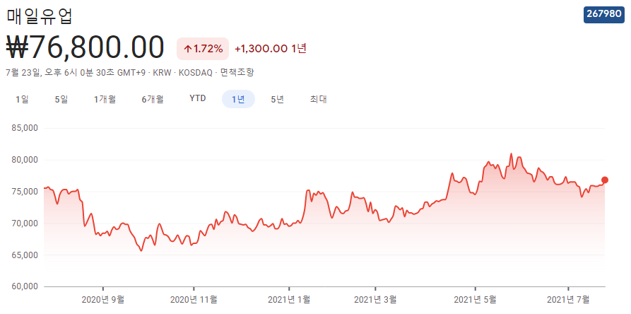 저출산-관련주