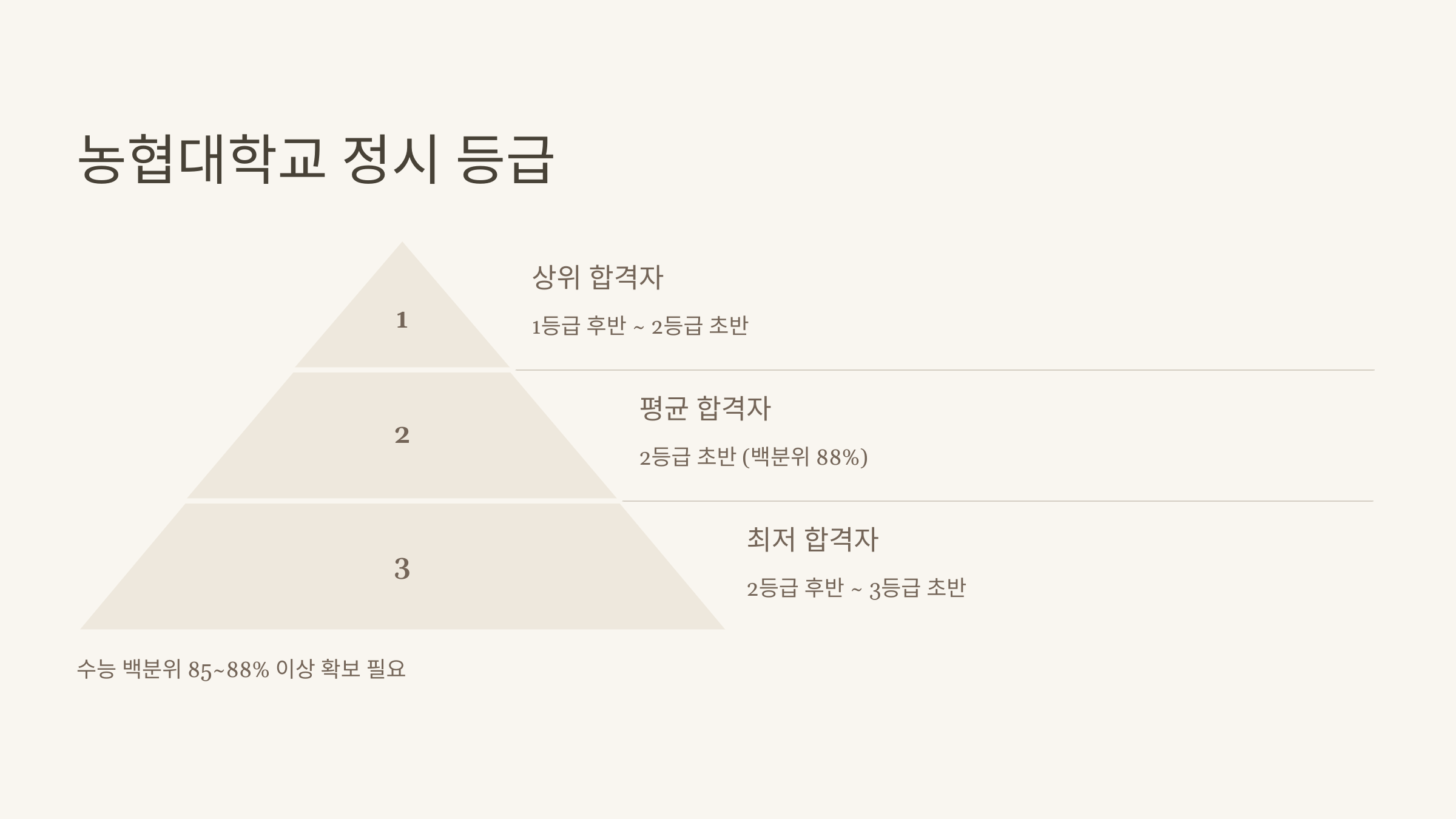 농협대학교 이미지