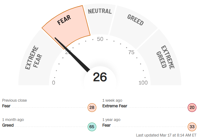 Fear & Greed Index