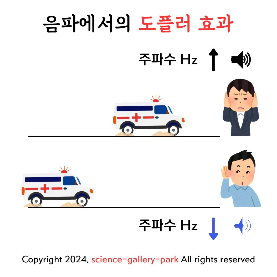 음파에서의 도플러 효과