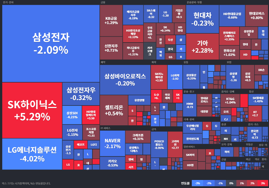 코스피등락률