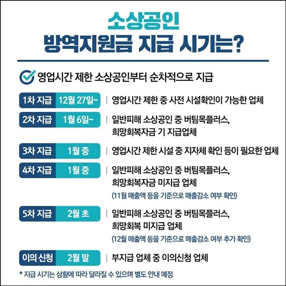 소상공인 지원금 2025년 알아보기_3