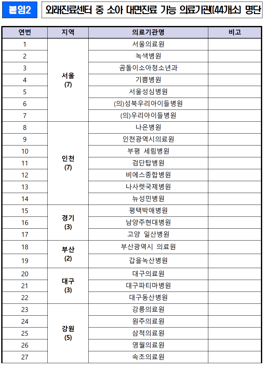 붙임2 외래진료센터