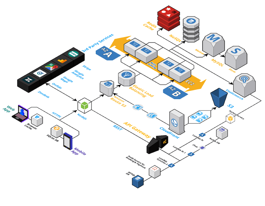  [IT] AWS