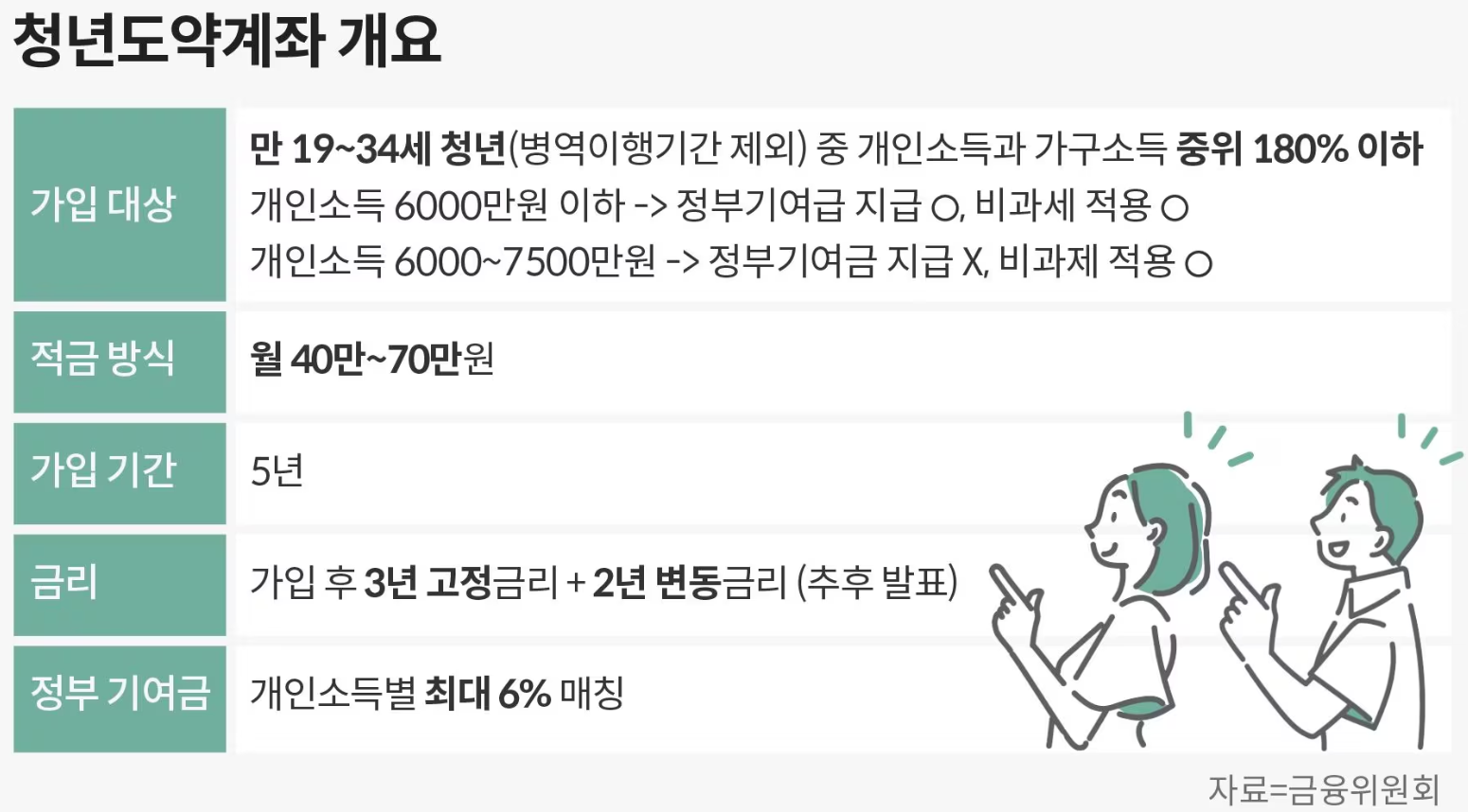 청년도약계좌 개요