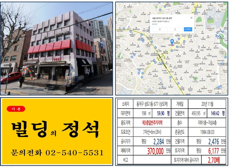  [동작구 상도역롯데캐슬파크 30억 올근생 꼬마빌딩 실거래가 조회] 상도1동 677 (상도역) 37억 원, 평당 6,177만 원 매매되었습니다. 상도동 재개발, 동작 종합행정타운