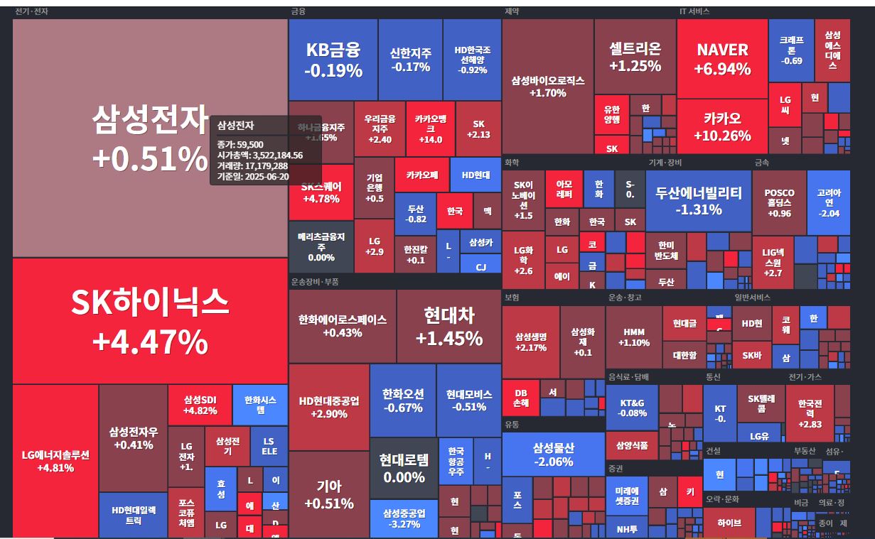 한국 증시