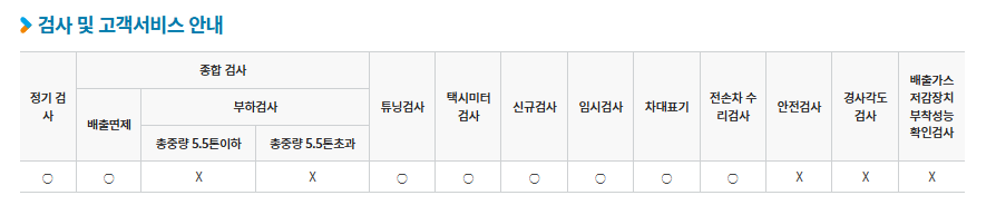 검사항목