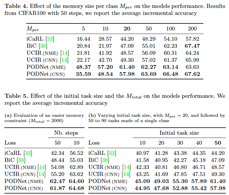 robustness-of-our-model