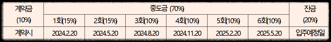 서울 동대문구 이문동 10월 분양 &#39;이문 아이파크 자이&#39; 일반분양 청약 정보 (일정&#44; 분양가&#44; 입지분석)