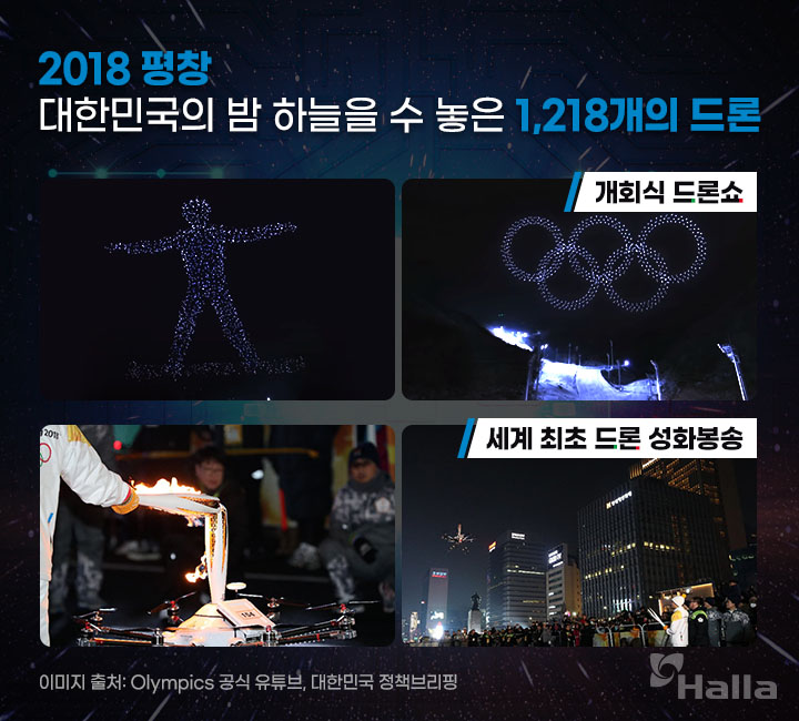2018 평창, 대한민국 밤 하늘을 수 놓은 1,218개의 드론. 