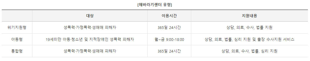 해바라기센터 유형