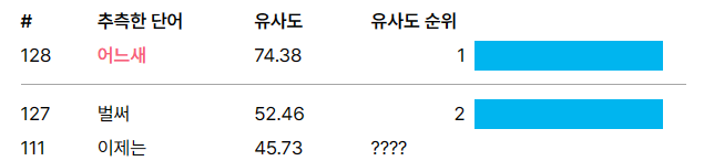 527번째 꼬맨틀 정답, 꼬맨틀 527번째 정답
