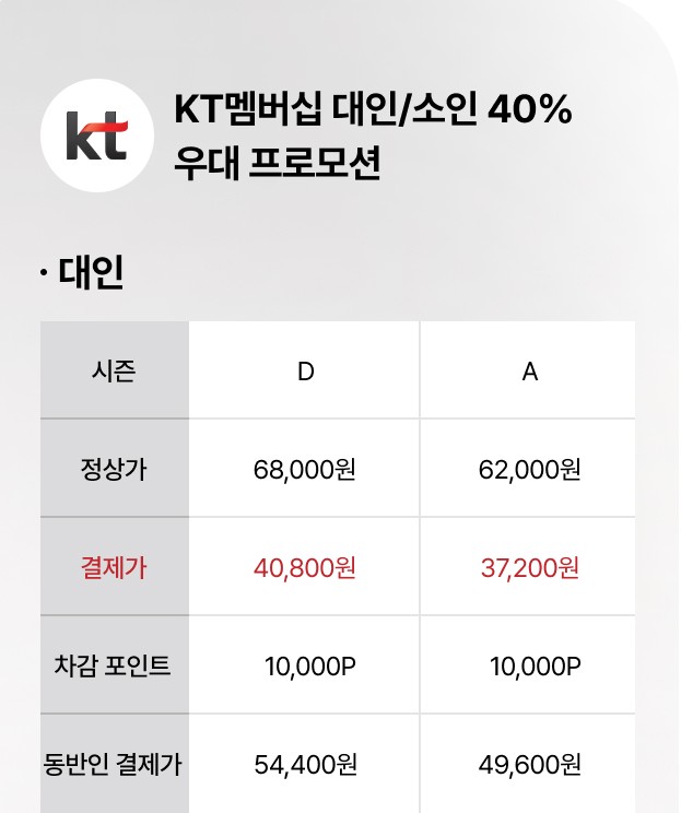 KT 멤버십 40% 할인 우대(대인)