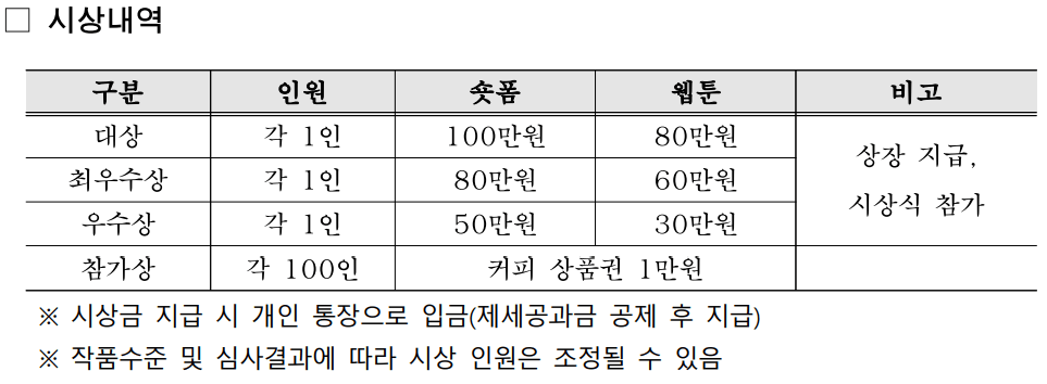 시상내용