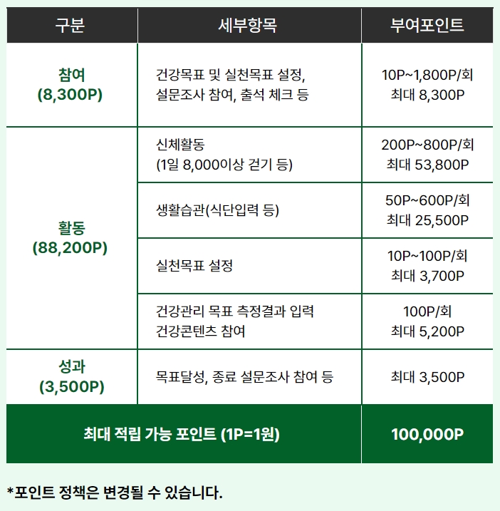 손목닥터 9988