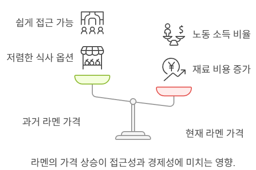 일본 서민 경제의 붕괴