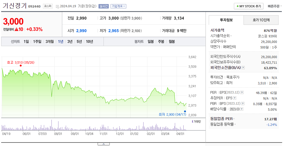 기신정기_주가