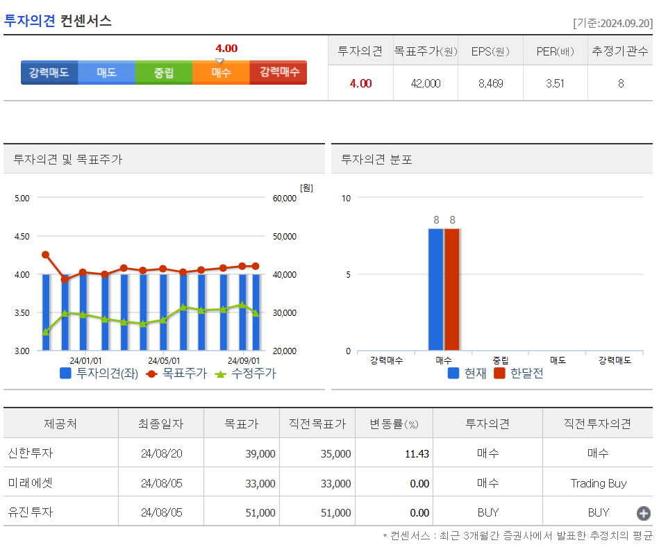 투자의견