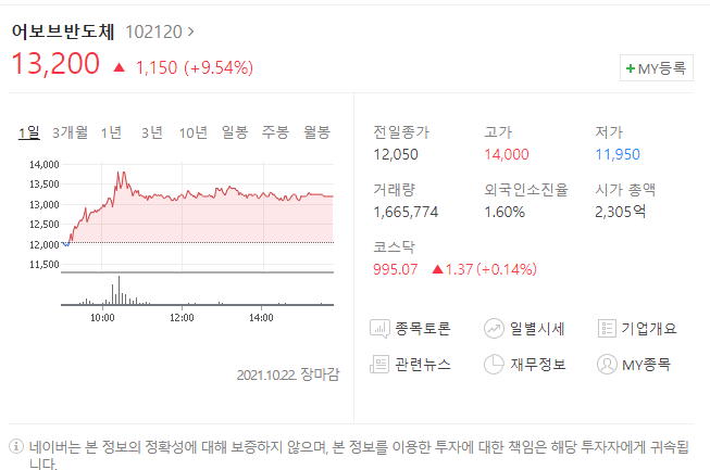  어보브반도체 주가전망 비메모리 관련주 다시 상승렐리 시작하나?