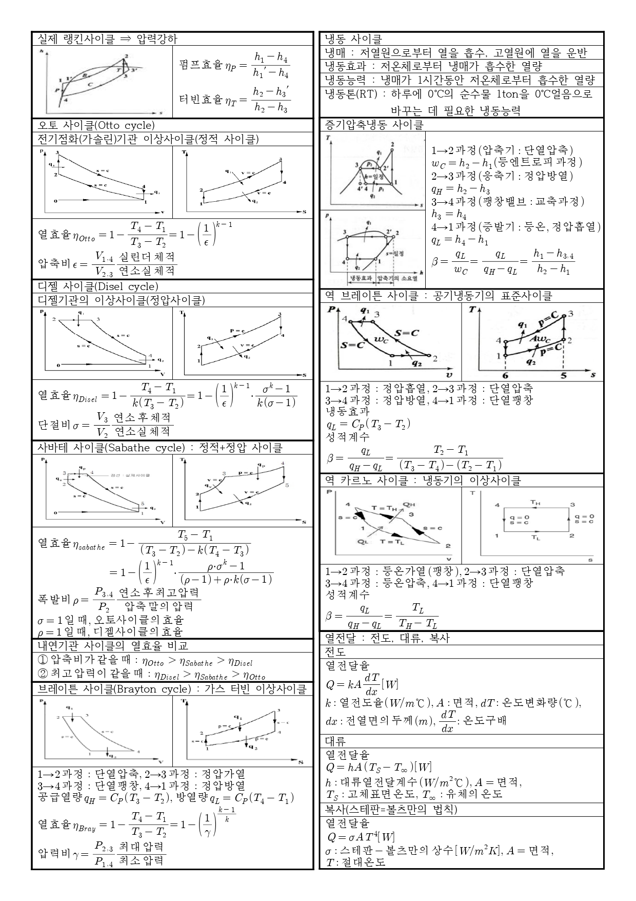 일반기계기사 열역학 요점정리5