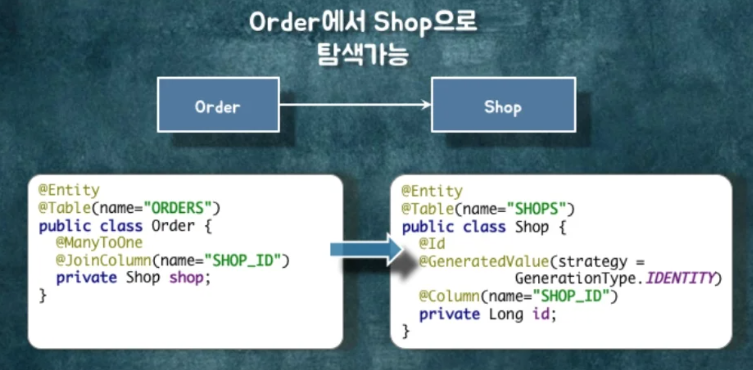 우아한 객체지향 정리 - 3. 설계 개선하기 - 3.3 객체 참조가 정말 필요할까? 우아한 객체지향 정리 - 3. 설계 개선하기 - 3.3 객체 참조가 정말 필요할까?