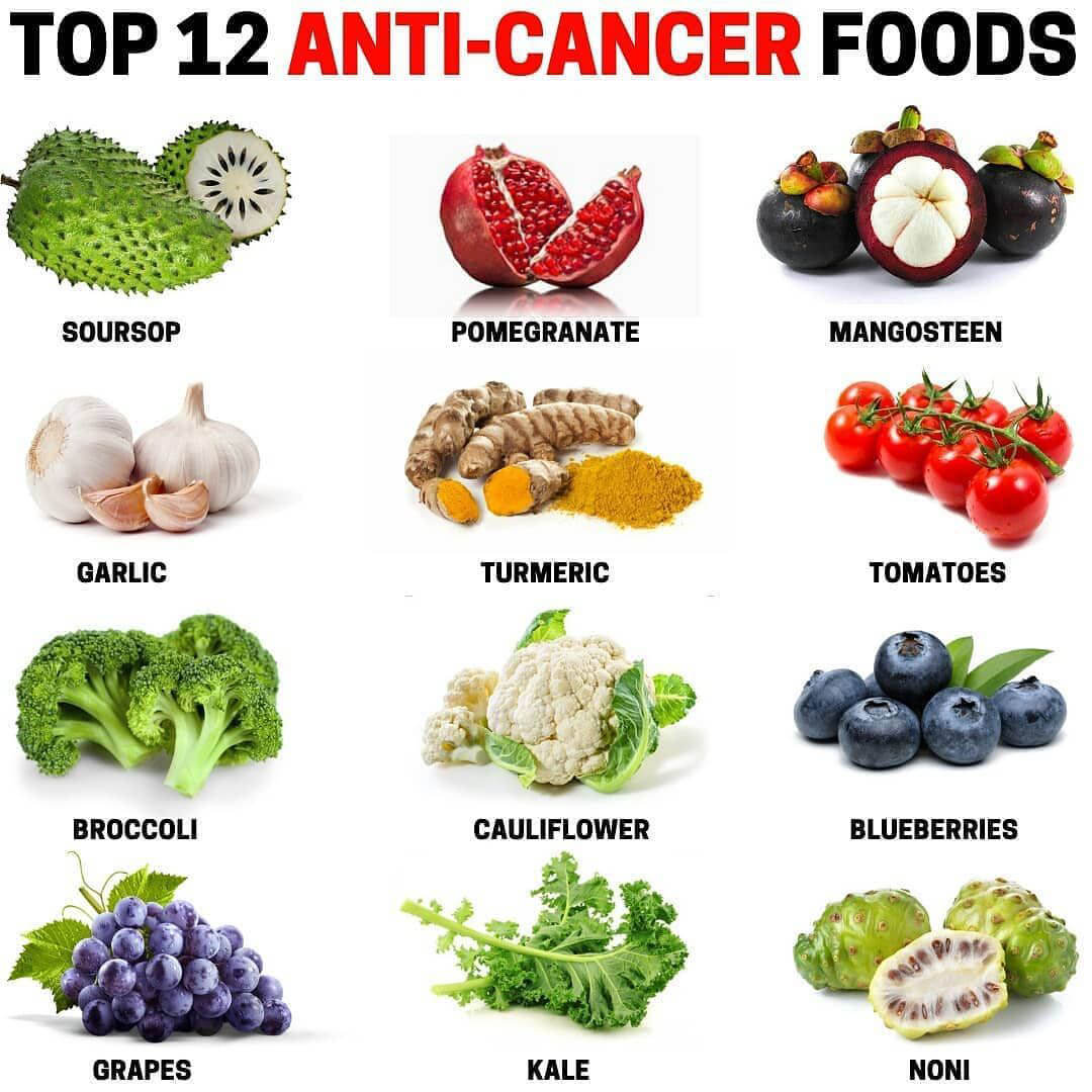 foods that prevent cancer
