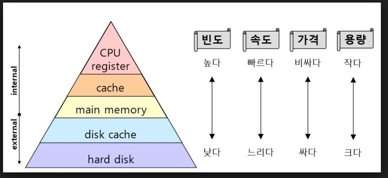  1. 컴퓨터 시스템의 개요