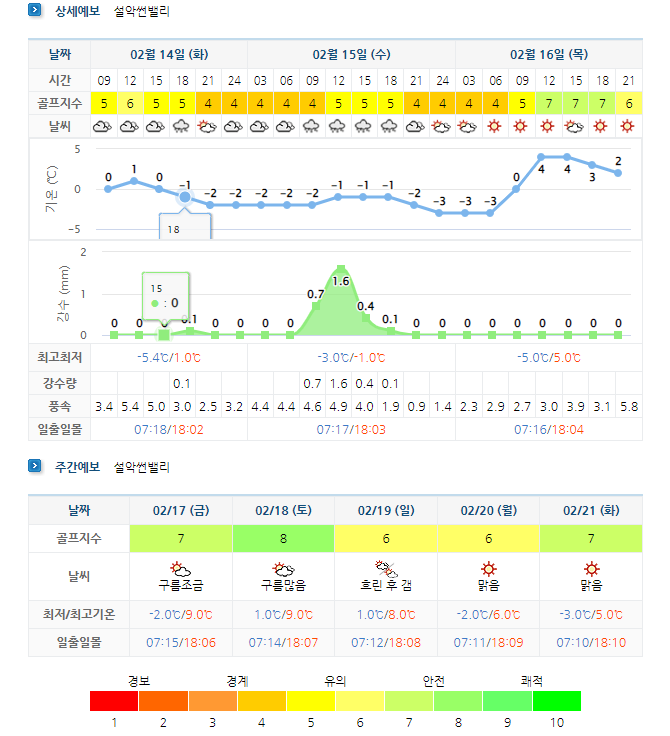  강원도골프장 - 설악썬밸리CC 3월 1박2일 골프패키지 요금 및 날씨