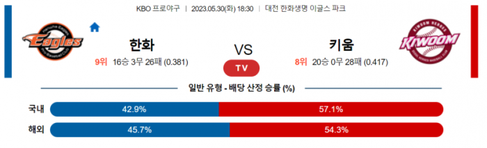  국내 야구 한화 대 키움 분석