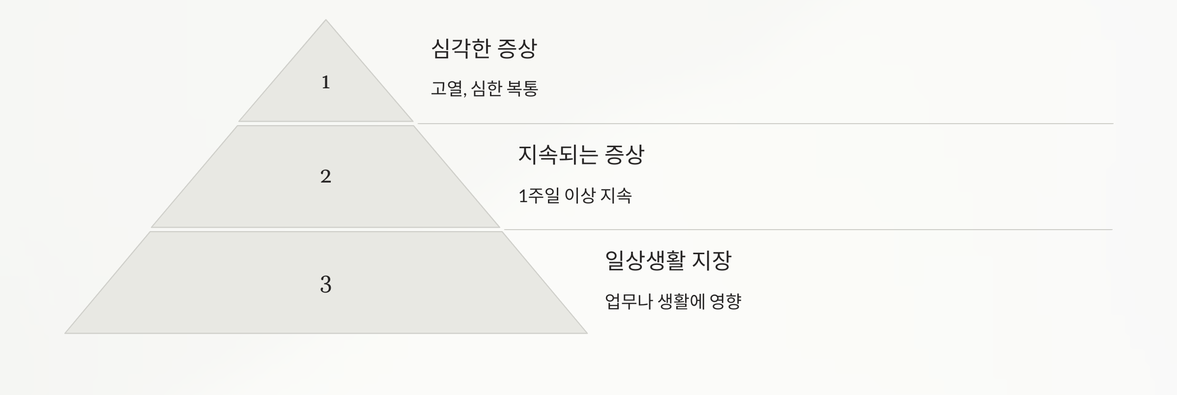 병원을 찾아야 할 기준 사진